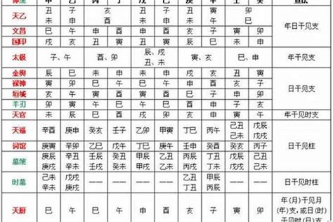 八字喜忌查询|生辰八字算命、五行喜用神查詢（免費測算）